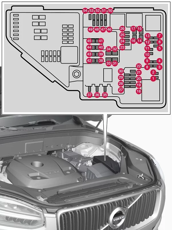 Volvo XC90 (2023) - schematy bezpieczników i przekaźników