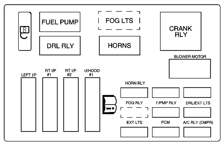 Chevrolet Monte Carlo (2004-2005) - schematy bezpieczników i przekaźników