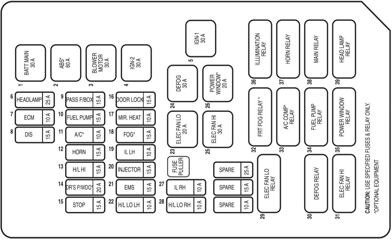 Chevrolet Optra (2007-2012) - schematy bezpieczników i przekaźników