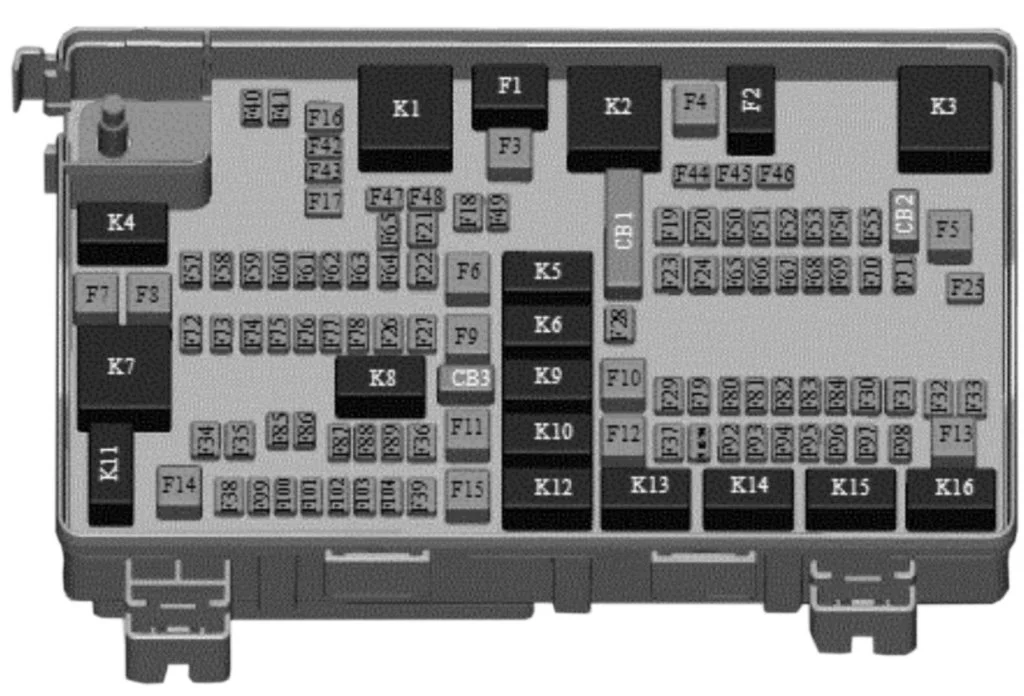 Dodge Durango (2023) - schematy bezpieczników i przekaźników