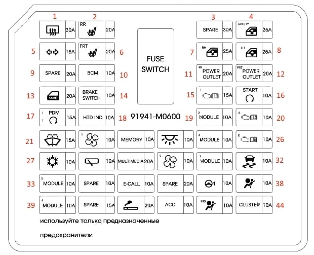 Hyundai Creta i ix25 (2014-2021) - schematy bezpieczników i przekaźników