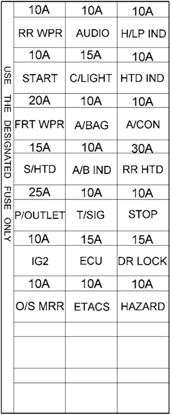 Hyundai Matrix (2002-2004) - schematy bezpieczników i przekaźników