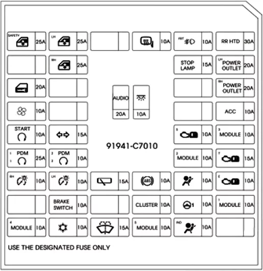 Hyundai i20 PB (2012-2014) - schematy bezpieczników i przekaźników