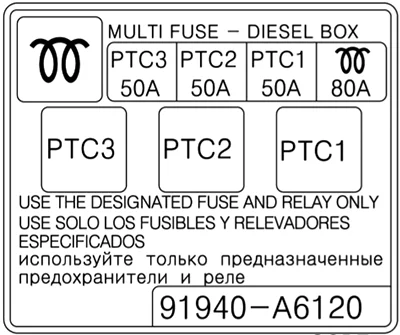 Hyundai i30, Elantra GT (GD) (2012-2013) - schematy bezpieczników i przekaźników