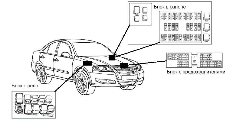 Nissan Almera Classic B10 (2006-2013) - schematy bezpieczników i przekaźników