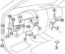 Nissan Almera I (N15) (1995-2000) - schematy bezpieczników i przekaźników