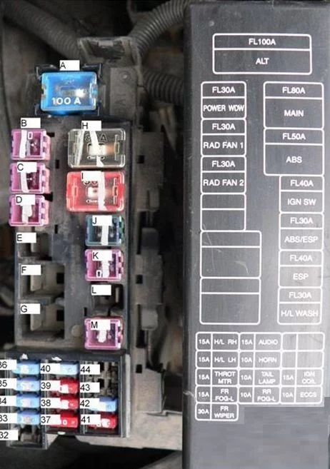 Nissan Almera Tino (V10) - schematy bezpieczników i przekaźników