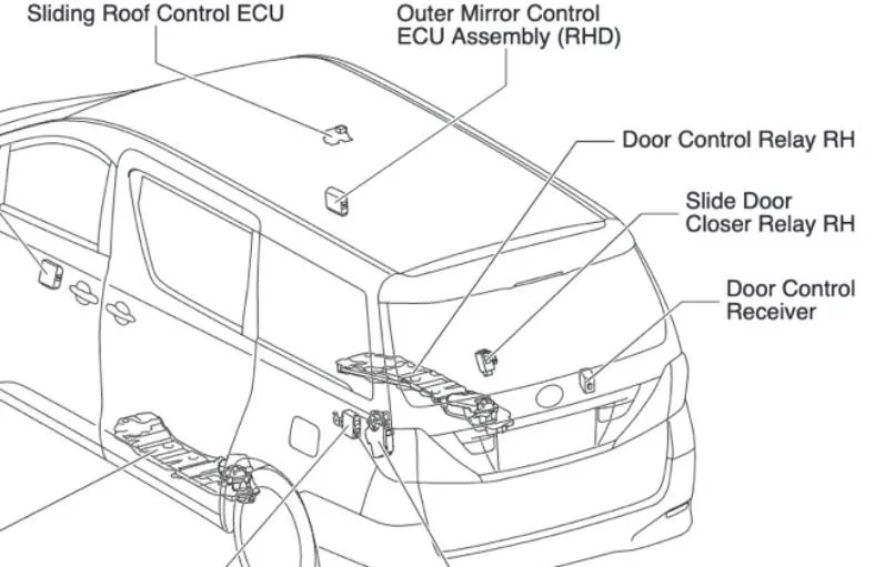 Toyota Estima Previa (2007-2020) - schematy bezpieczników i przekaźników