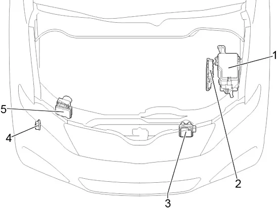Toyota Venza (2008-2017) - schematy bezpieczników i przekaźników
