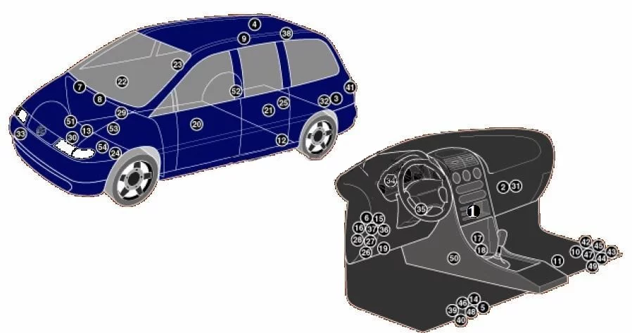 Volkswagen Sharan (1996-2009) - schematy bezpieczników i przekaźników