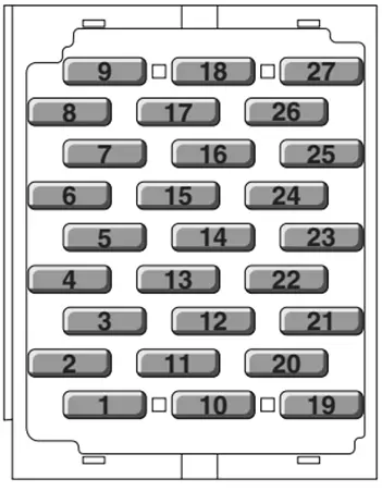 MG ZR (2001-2005) - schematy bezpieczników i przekaźników